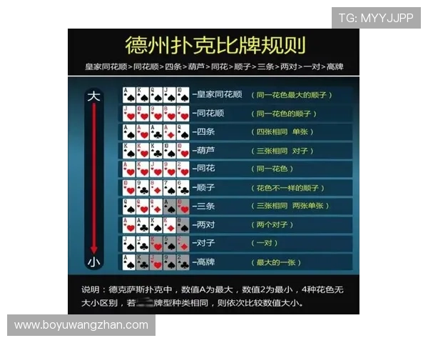 德州扑克官方手机版：体验最真实的线上德州扑克游戏乐趣